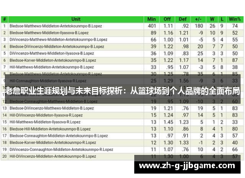老詹职业生涯规划与未来目标探析：从篮球场到个人品牌的全面布局