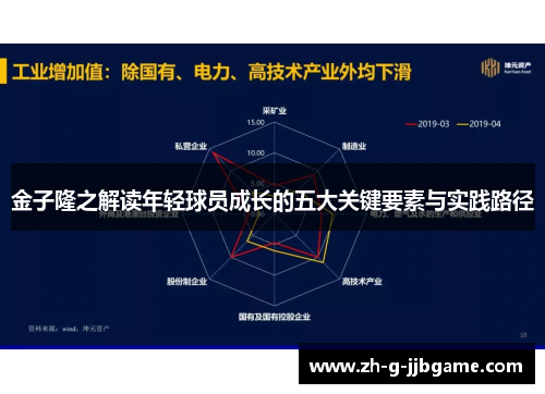 金子隆之解读年轻球员成长的五大关键要素与实践路径