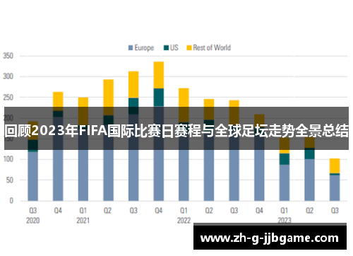 回顾2023年FIFA国际比赛日赛程与全球足坛走势全景总结 回顾2023年FIFA国际比赛日赛程与全球足坛走势全景总结